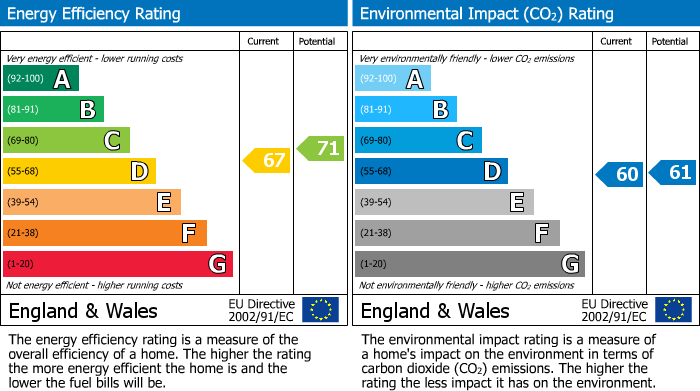 EPC Graph for Danbury Crescent, South Ockendon