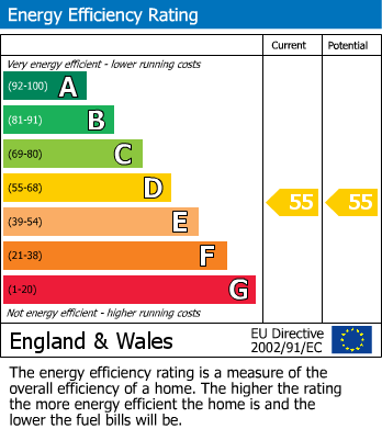 EPC Graph for River View, Chadwell St.Mary