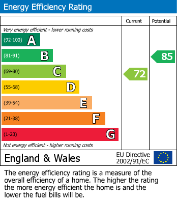 EPC Graph for Halton Road, Chadwell St.Mary