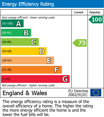 EPC Graph for Longley Mews, Farm Road, Orsett Heath